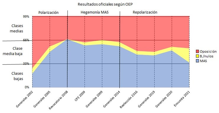 Fuente: Diagnosis
