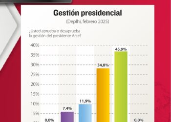 Resultados de la encuesta realizada por Delphi.