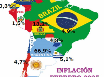 La inflación regional a febrero de 2025.