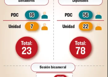 La alianza anunciada entre PDC y Unidad.