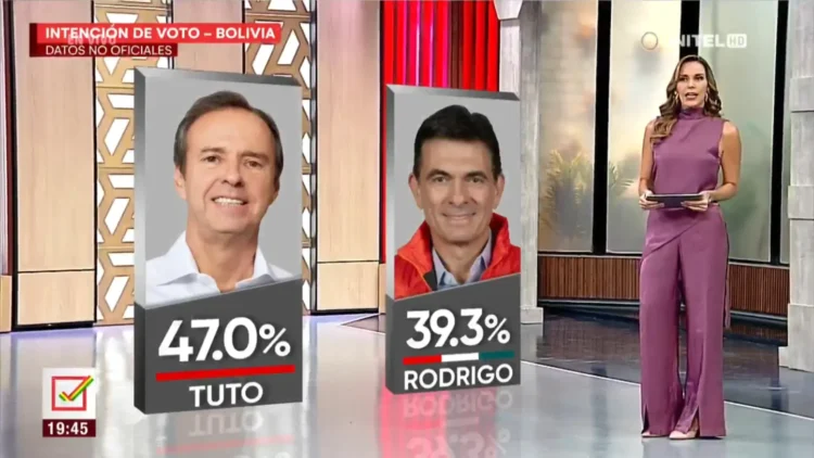 Resultados de la primera encuesta de intención de voto hacia el balotaje.
Foto: Captura Unitel