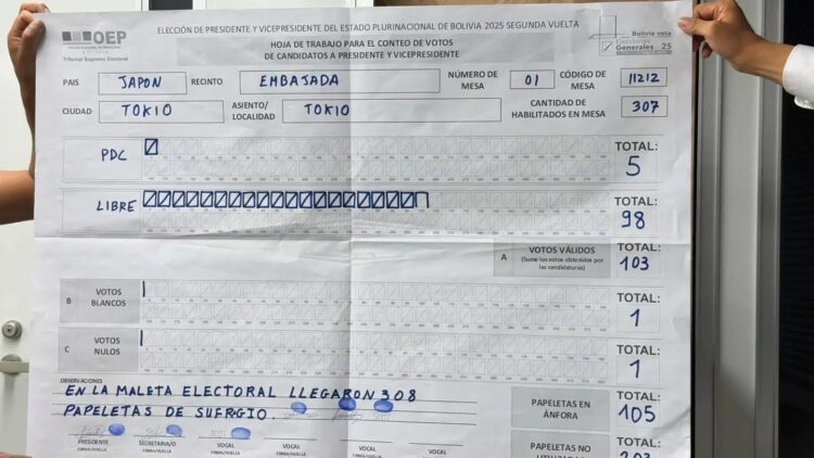 Resultados de la mesa de sufragio en Japón.