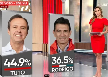 La última encuesta de intención de voto difundida por Unitel. Foto: Captura Unitel.