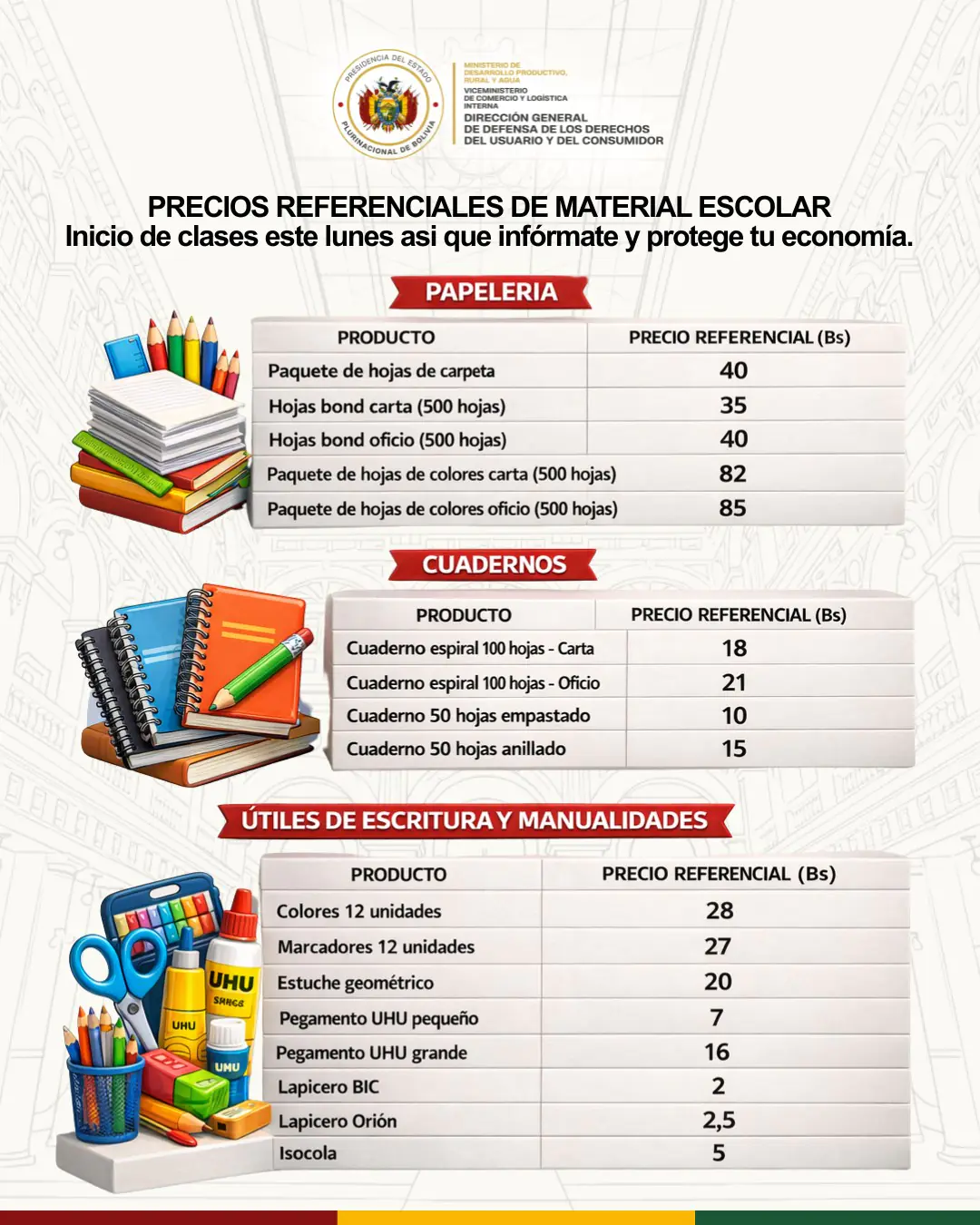 Lista referencial de los materiales escolares. Imagen: Defensa del Consumidor
