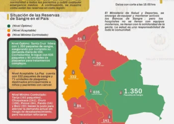 Informe presentado por el Ministerio de Salud y Deportes. Foto: RRSS.